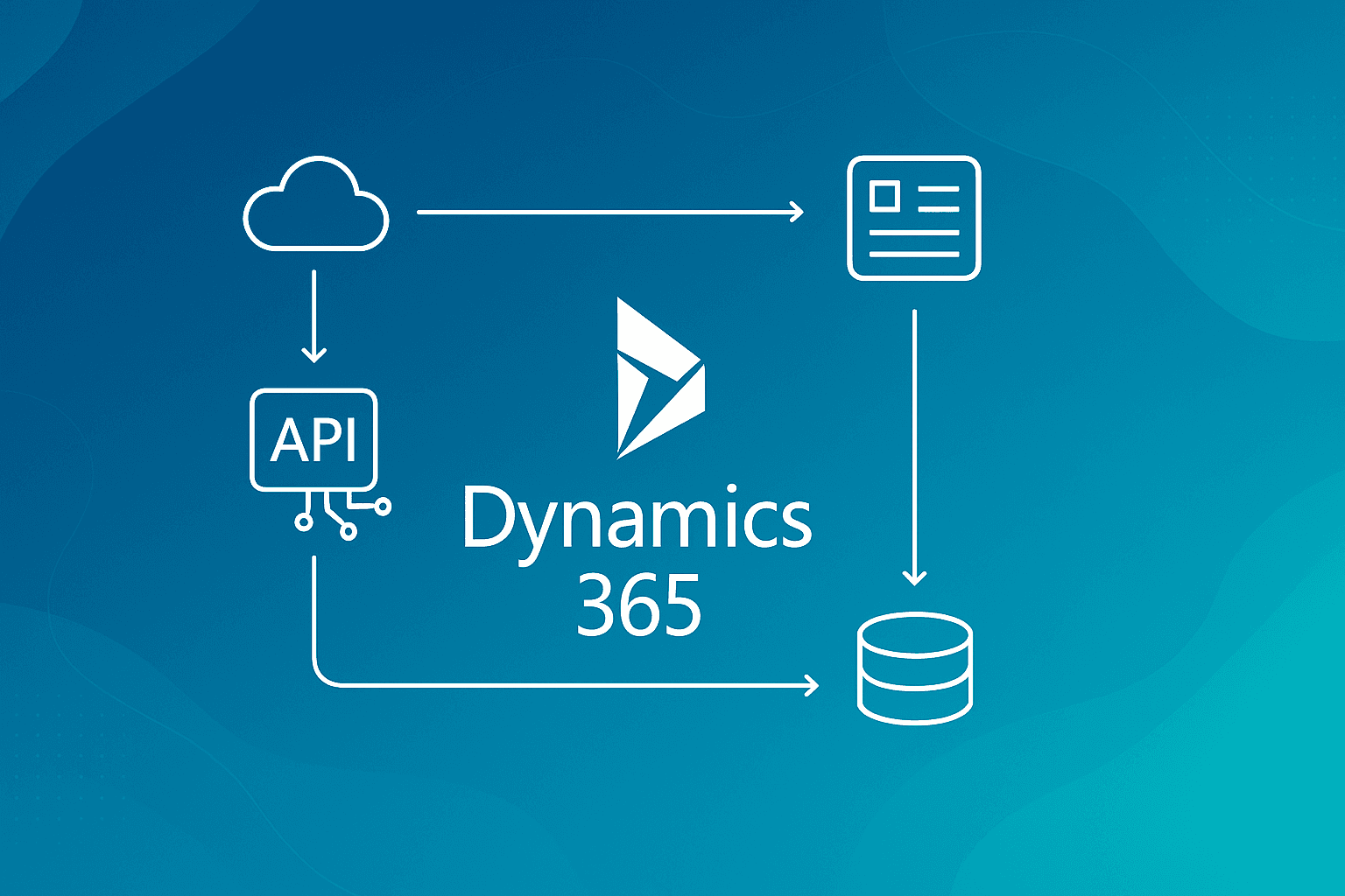 Anpassad integration med Microsoft Dynamics 365