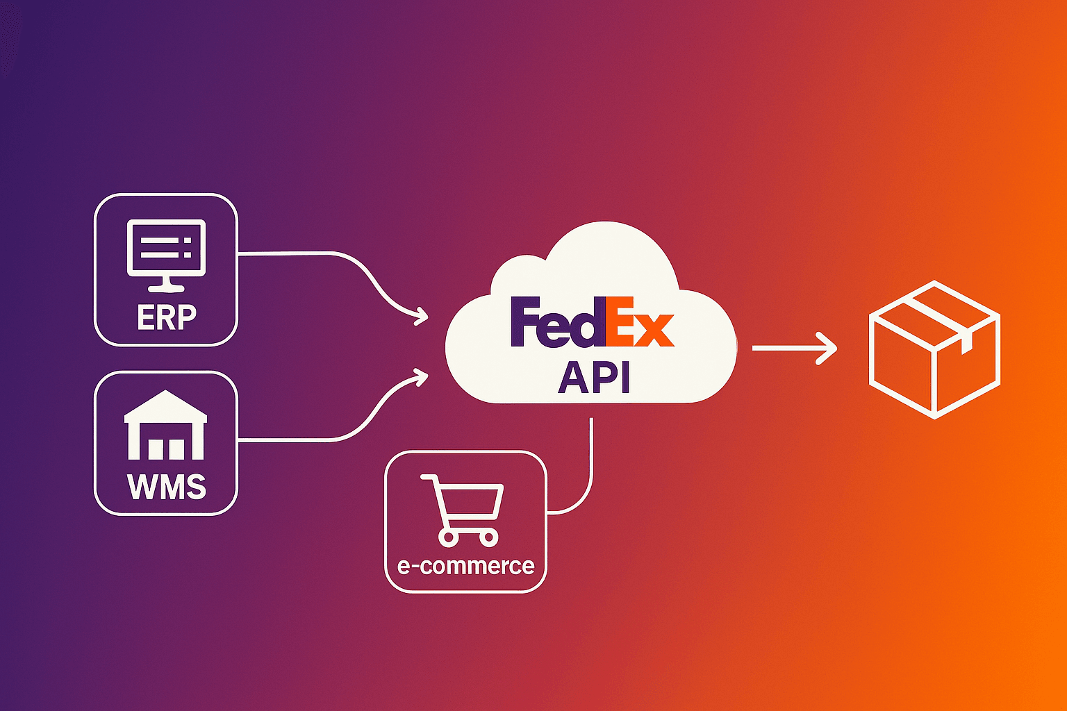 Custom Integration with FedEx