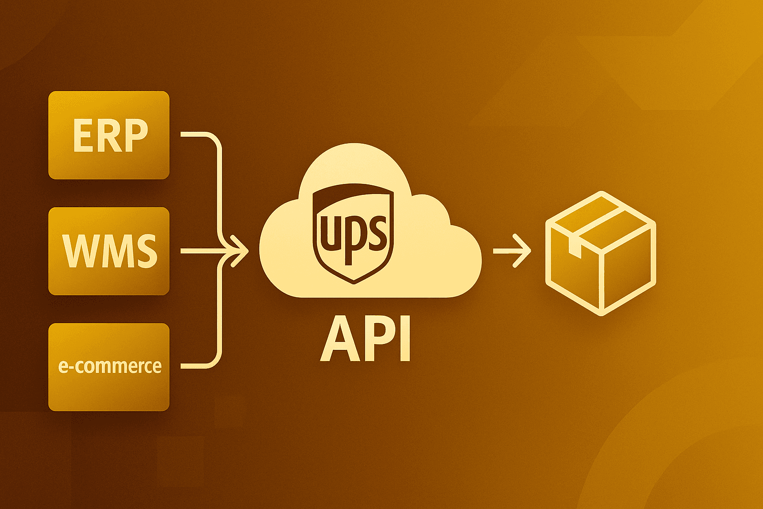 Custom Integration with UPS